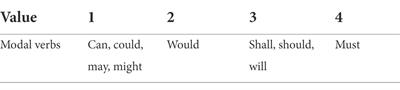 A corpus-based study of modal verbs in Chinese–English governmental press conference interpreting